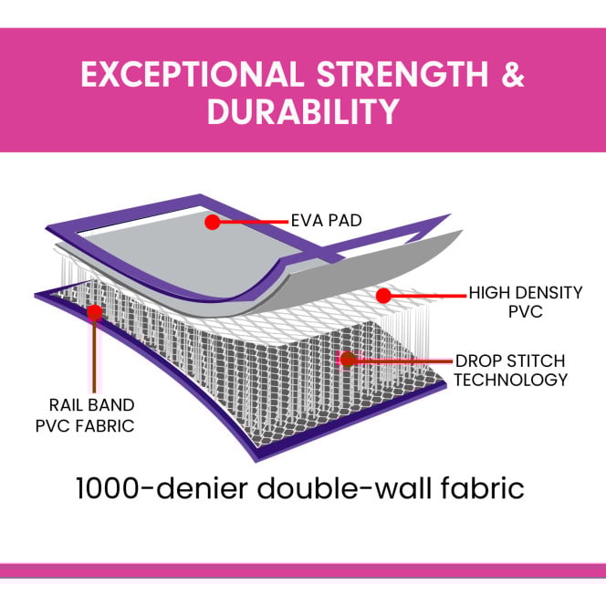 Powertrain 3m x 1m x 20cm Air Track Inflatable Tumbling Mat Gymnastics Exercise Purple Grey Image 8