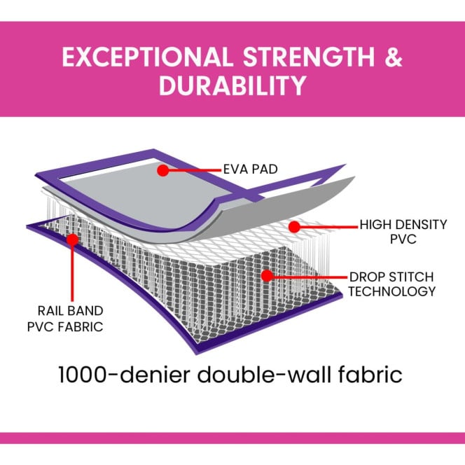 Powertrain 3m x 1m x 20cm Air Track Inflatable Tumbling Mat Gymnastics Exercise Purple Grey Image 5