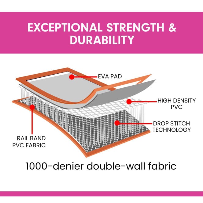 4m x 1m x 20cm Air Track Inflatable Gymnastics Tumbling Mat - Orange Image 6