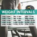 Powertrain 2x 24kg Gold Home Gym Adjustable Dumbbells Weights Image 6 thumbnail