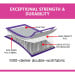 Powertrain 3m x 1m x 20cm Air Track Inflatable Tumbling Mat Gymnastics Exercise Purple Grey Image 5 thumbnail