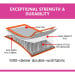 5m x 1m x 20cm Air Track Inflatable Tumbling Mat Gymnastics - Orange Image 4 thumbnail