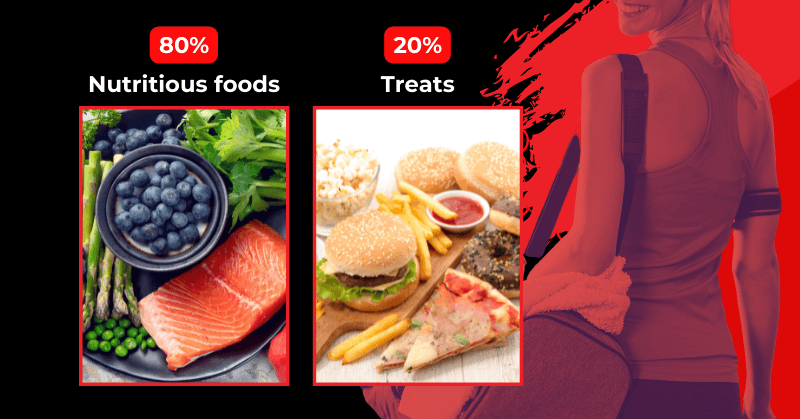 20 per cent treats and 80 per cent nutritious food 20 per cent treats and 80 per cent nutritious food