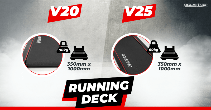 V20 vs V25 Running Deck & Weight Capacity V20 vs V25 Running Deck & Weight Capacity