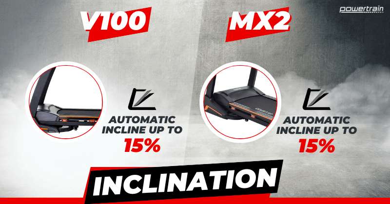 V100 vs MX2 Incline V100 vs MX2 Incline
