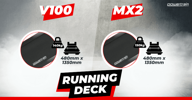 V100 vs MX2 Running Deck