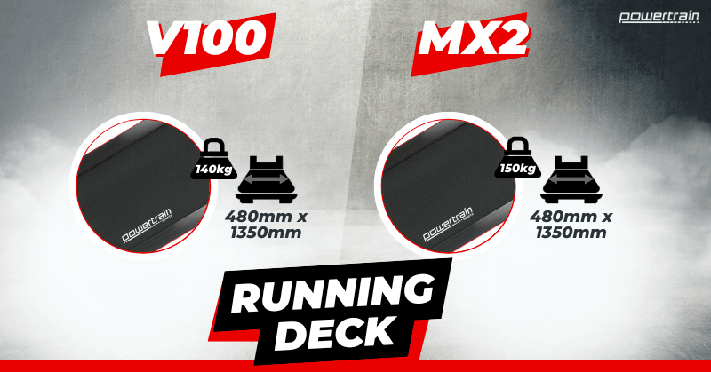 V100 vs MX2 Running Deck V100 vs MX2 Running Deck