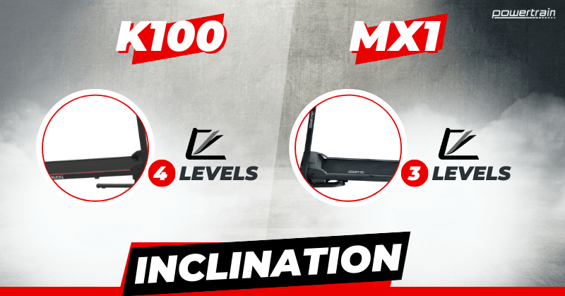 Powertrain K100 vs MX1 Treadmill Incline Comparison Powertrain K100 vs MX1 Treadmill Incline Comparison