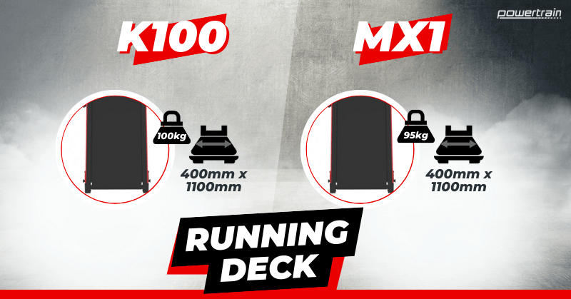 Powertrain K100 vs MX1 Treadmill Running Deck Comparison