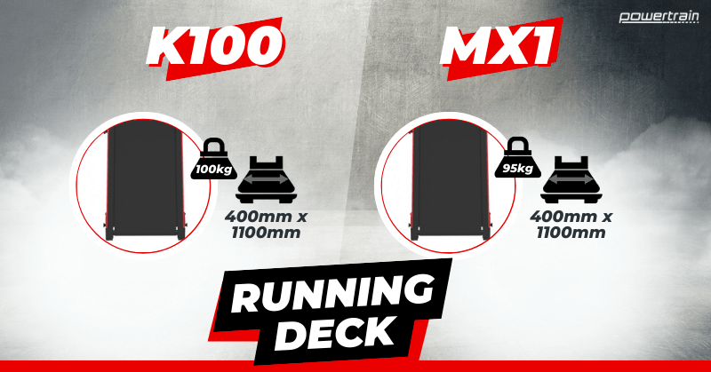 Powertrain K100 vs MX1 Treadmill Running Deck Compariso Powertrain K100 vs MX1 Treadmill Running Deck Comparison