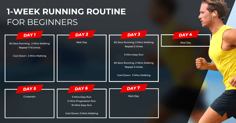 Sample 1-week running routine for beginners